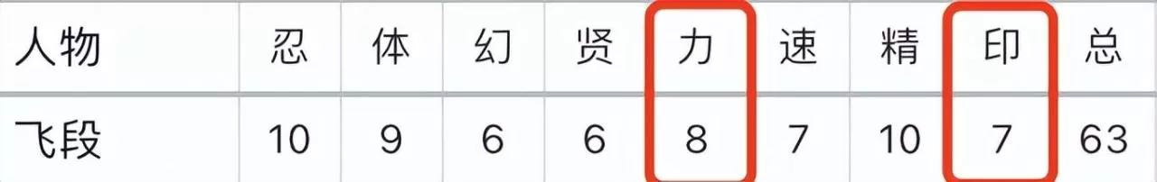 火影忍者重要角色介绍,火影忍者全人物详解