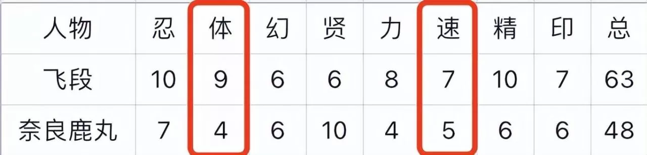火影忍者重要角色介绍,火影忍者全人物详解