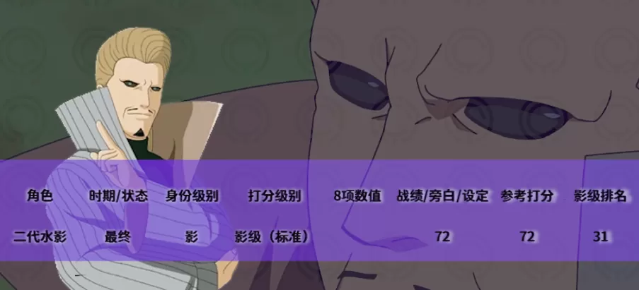 火影忍者重要角色介绍,火影忍者全人物详解