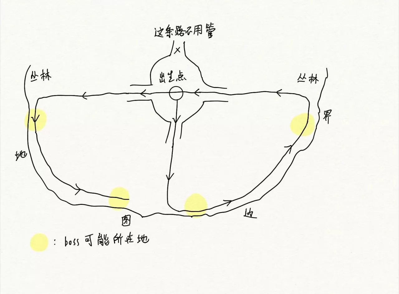 流放之路s18赛季开荒,流放之路新手玩法