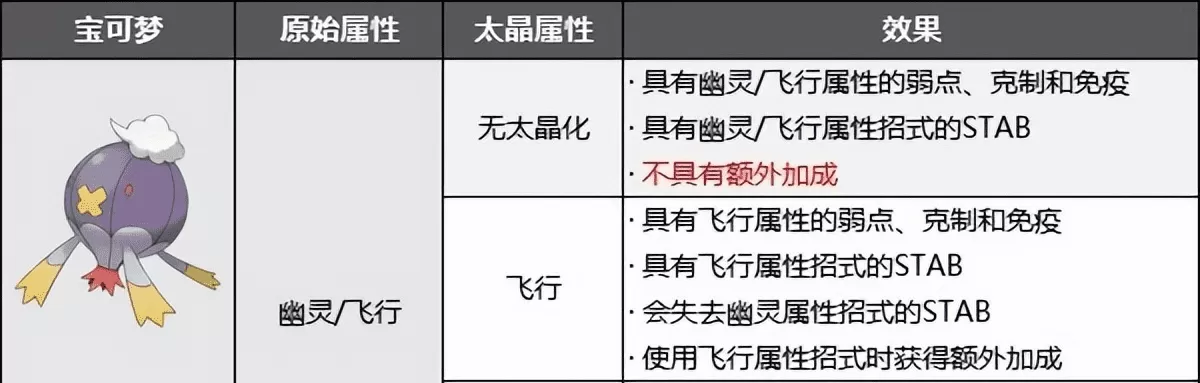 宝可梦朱紫什么是太晶宝可梦？太晶宝可梦形态及属性介绍