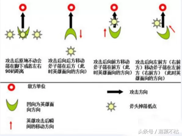 德莱文走a键位设置,德莱文走A接刀技巧教学