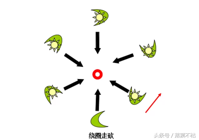 德莱文走a键位设置,德莱文走A接刀技巧教学