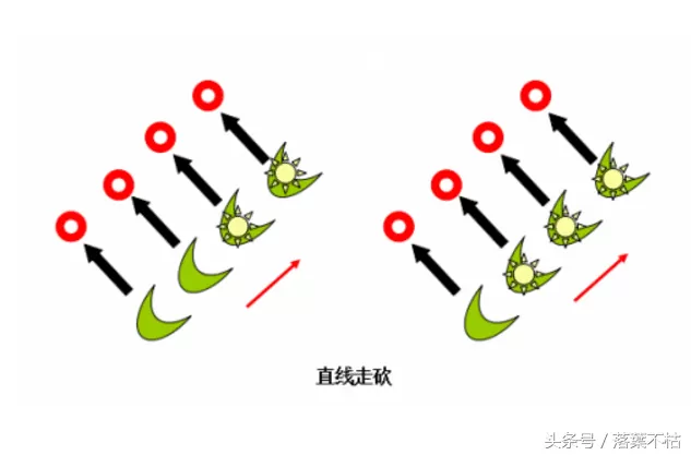 德莱文走a键位设置,德莱文走A接刀技巧教学