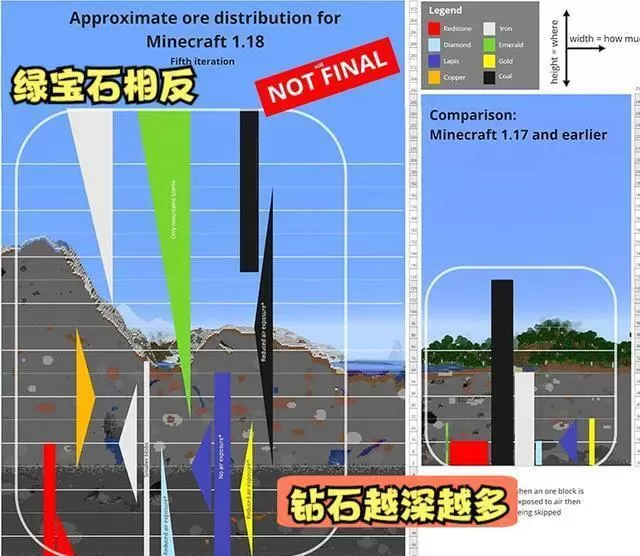 我的世界挖矿的最佳方法推荐?我的世界怎么挖钻石