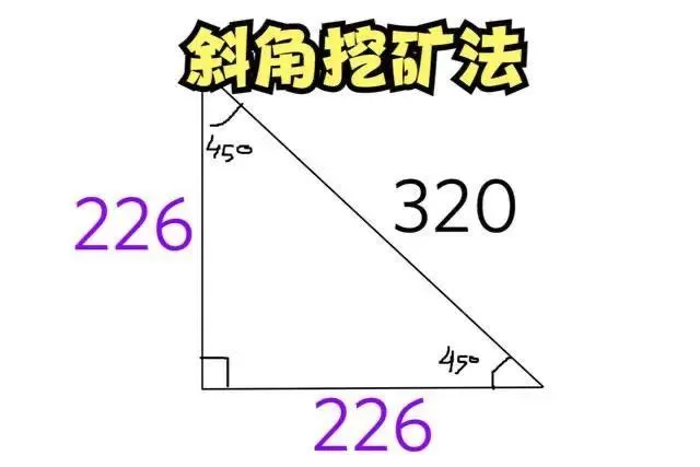 我的世界挖矿的最佳方法推荐?我的世界怎么挖钻石