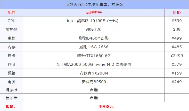 穿越火线配置要求2023，2023穿越火线CFHD电脑配置单推荐