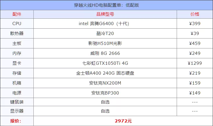 穿越火线配置要求2023，2023穿越火线CFHD电脑配置单推荐
