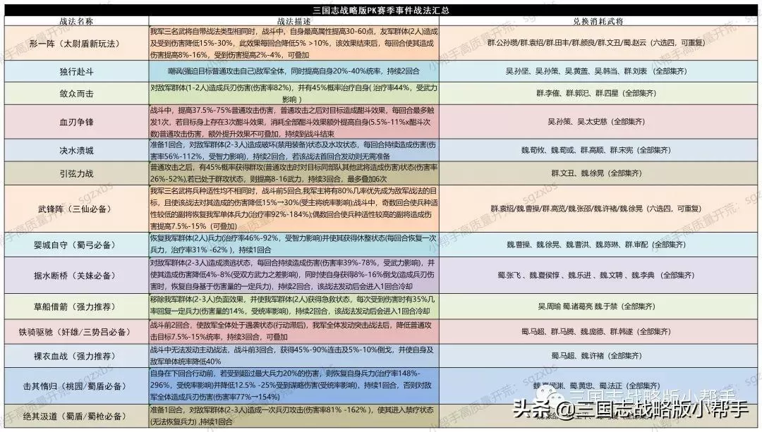 三国志战略版开局攻略s10,三国志战略版s10最快开荒教程