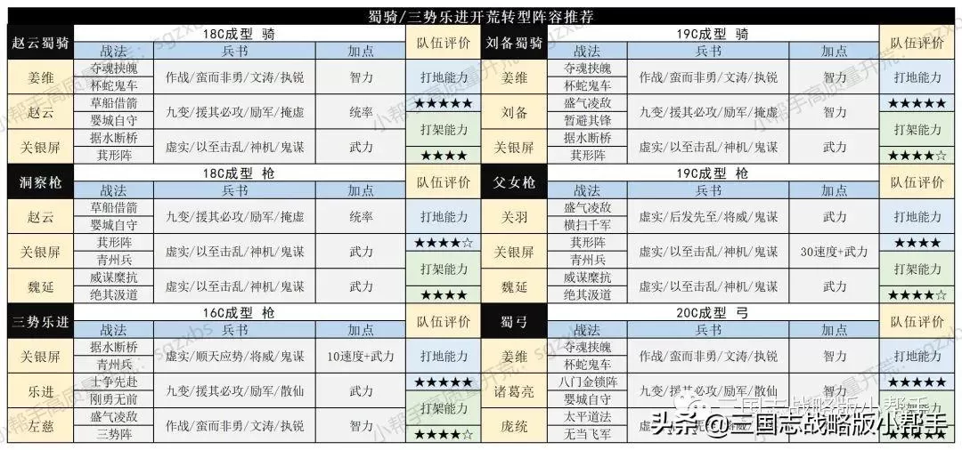 三国志战略版开局攻略s10,三国志战略版s10最快开荒教程