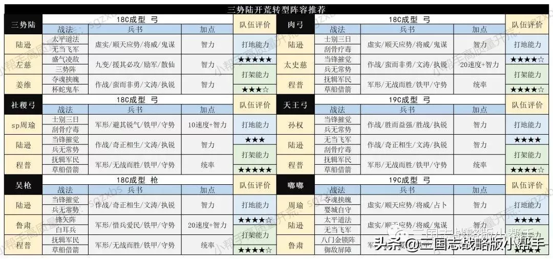 三国志战略版开局攻略s10,三国志战略版s10最快开荒教程