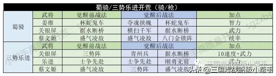 三国志战略版开局攻略s10,三国志战略版s10最快开荒教程
