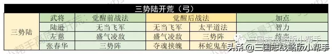 三国志战略版开局攻略s10,三国志战略版s10最快开荒教程