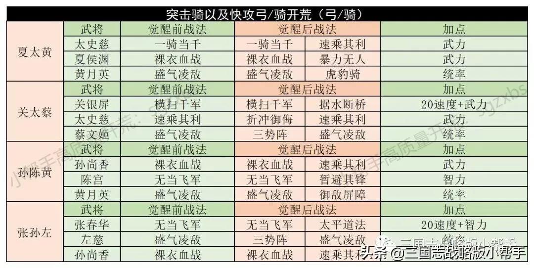 三国志战略版开局攻略s10,三国志战略版s10最快开荒教程