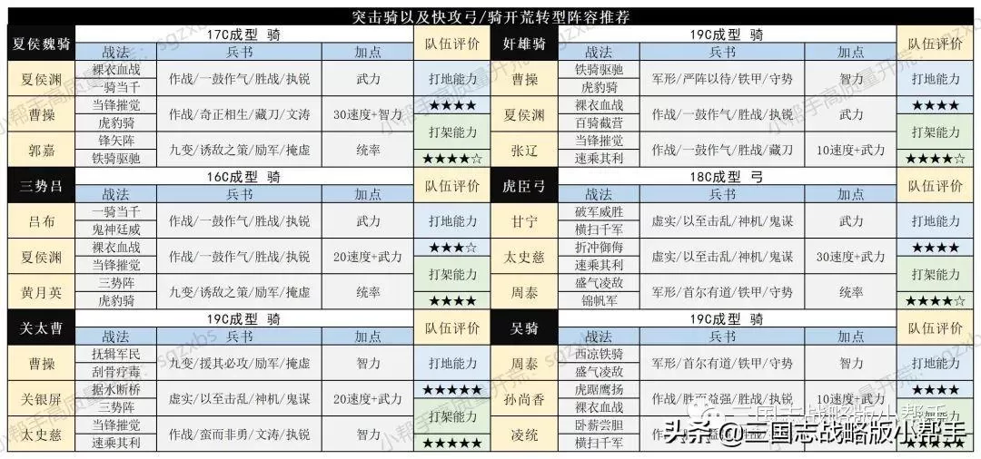 三国志战略版开局攻略s10,三国志战略版s10最快开荒教程