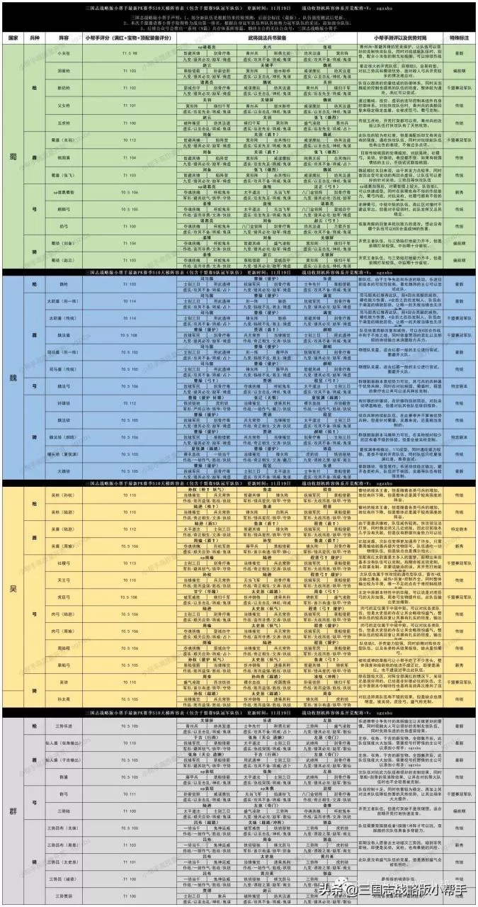 三国志战略版开局攻略s10,三国志战略版s10最快开荒教程
