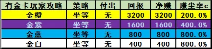 炉石传说怎么快速获得粉尘?炉石如何获得大量粉尘