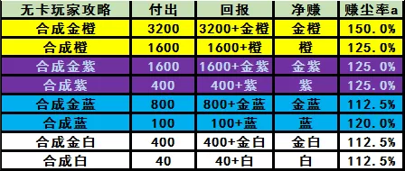 炉石传说怎么快速获得粉尘?炉石如何获得大量粉尘