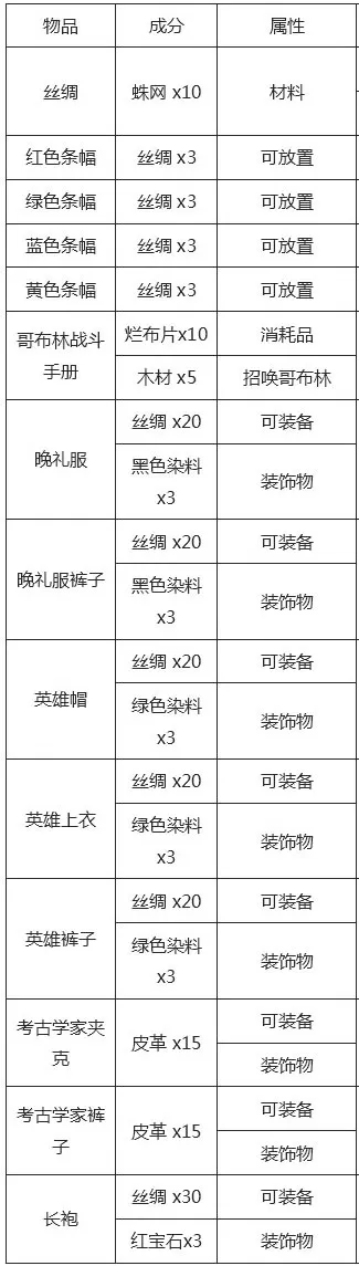 泰拉瑞亚1.2合成表大全,泰拉瑞亚中所有装备合成表