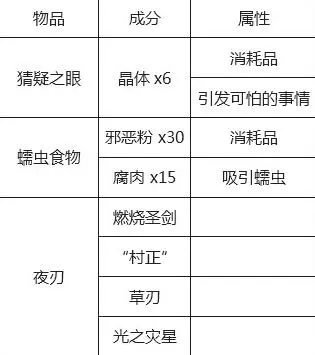 泰拉瑞亚1.2合成表大全,泰拉瑞亚中所有装备合成表