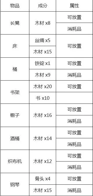泰拉瑞亚1.2合成表大全,泰拉瑞亚中所有装备合成表