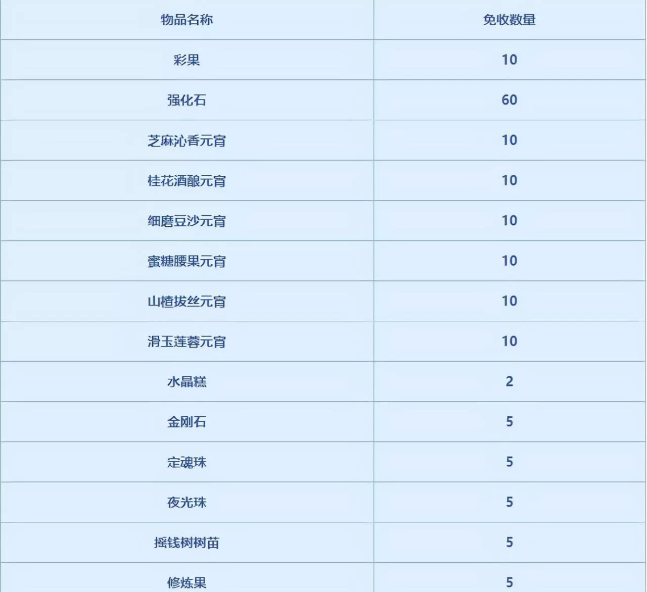 梦幻西游转区可以带多少梦幻币?2023梦幻转区怎么划算