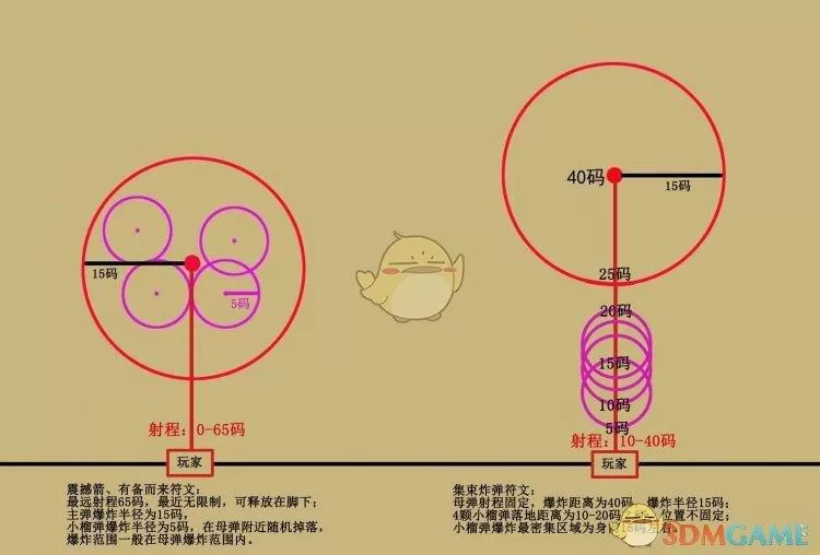 暗黑3猎魔人掠夺集束流怎么玩?暗黑3猎魔人掠夺集束流的配装及技能