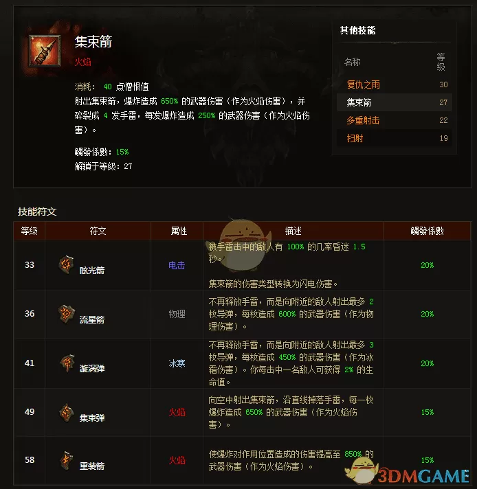 暗黑3猎魔人掠夺集束流怎么玩?暗黑3猎魔人掠夺集束流的配装及技能