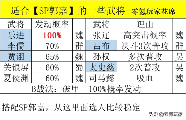 三国志战略版徐庶拆还是留?三国志新武将战法汇总
