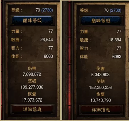暗黑三多少巅峰才能刷150大秘境?暗黑破坏神3武僧150通关攻略
