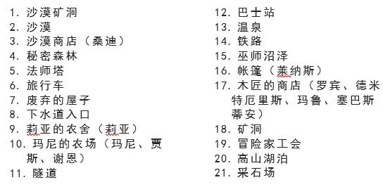 星露谷物语大门怎么放?新手初入星露谷物语怎么玩
