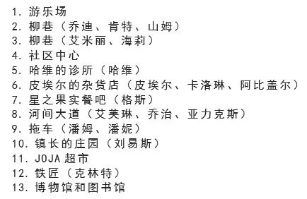 星露谷物语大门怎么放?新手初入星露谷物语怎么玩