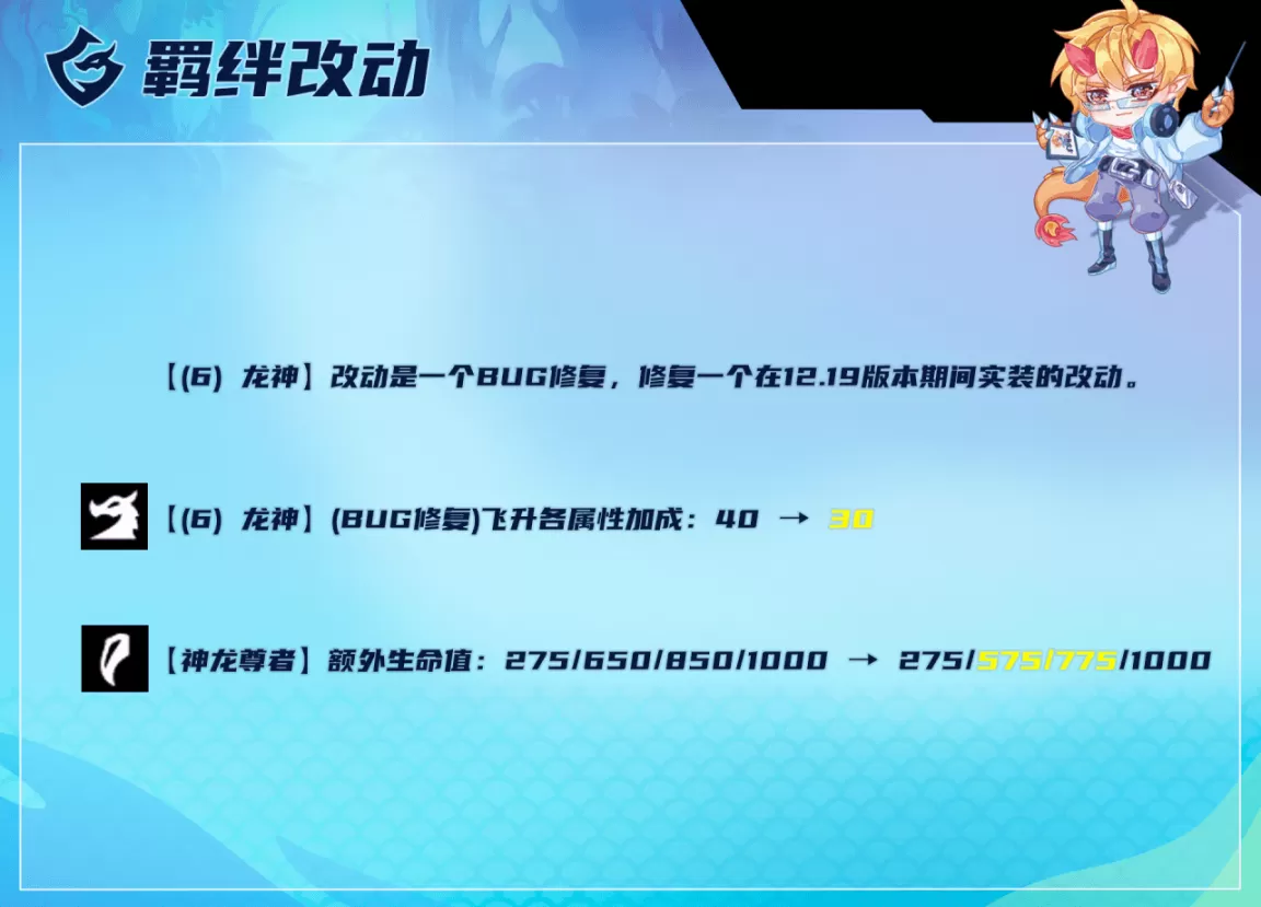 2023云顶之弈最强阵容图,云顶之弈最新版本最强阵容2023