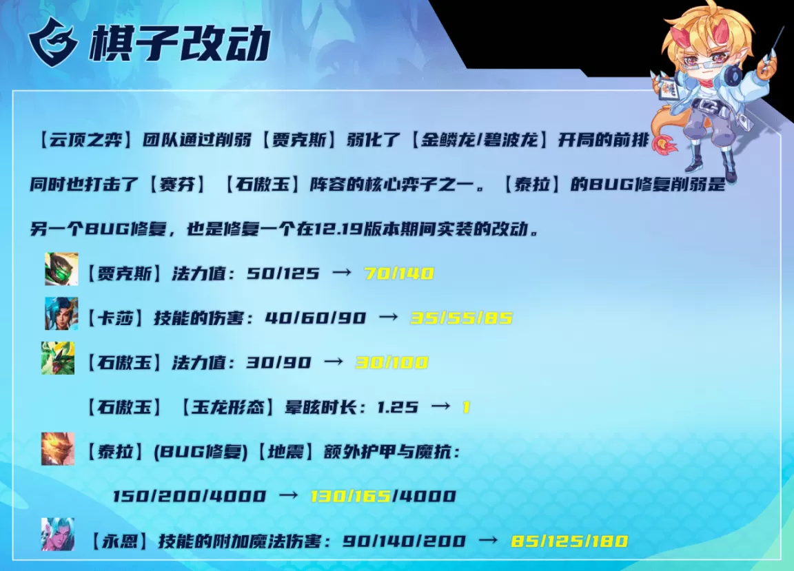 2023云顶之弈最强阵容图,云顶之弈最新版本最强阵容2023