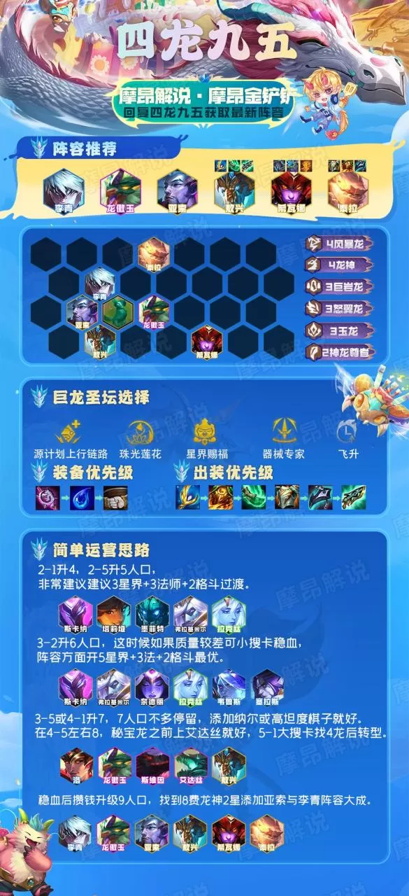 2023云顶之弈最强阵容图,云顶之弈最新版本最强阵容2023
