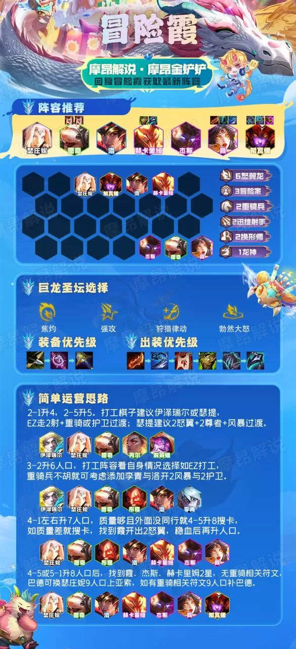 2023云顶之弈最强阵容图,云顶之弈最新版本最强阵容2023