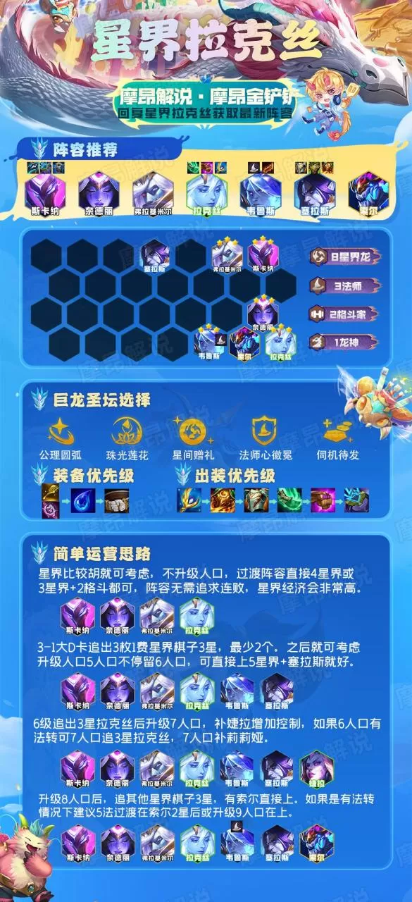 2023云顶之弈最强阵容图,云顶之弈最新版本最强阵容2023