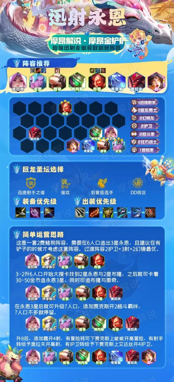 2023云顶之弈最强阵容图,云顶之弈最新版本最强阵容2023