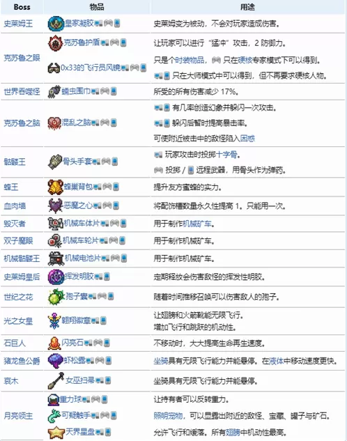 泰拉瑞亚手游攻略，泰拉瑞亚手游新手建议