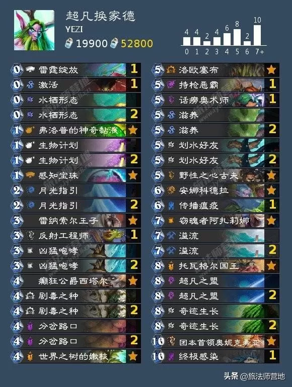 2023炉石狂野卡组推荐,2023炉石狂野胜率排行