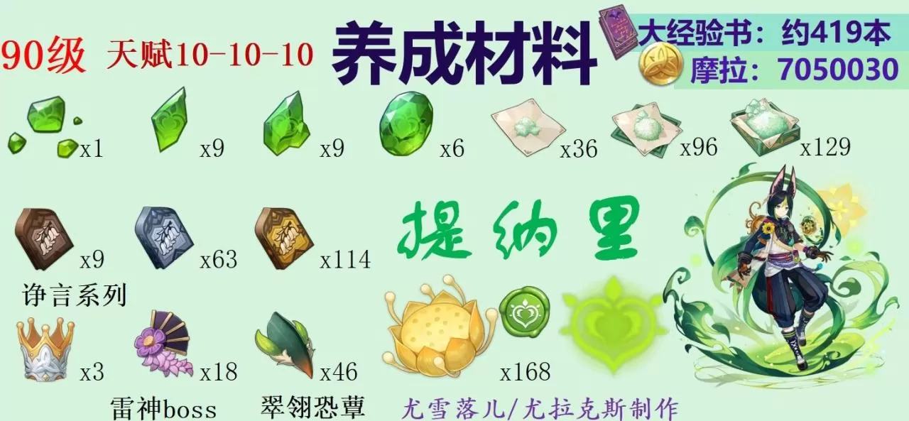 原神柯莱突破需要什么材料?原神草旅行者柯莱突破材料整理汇总