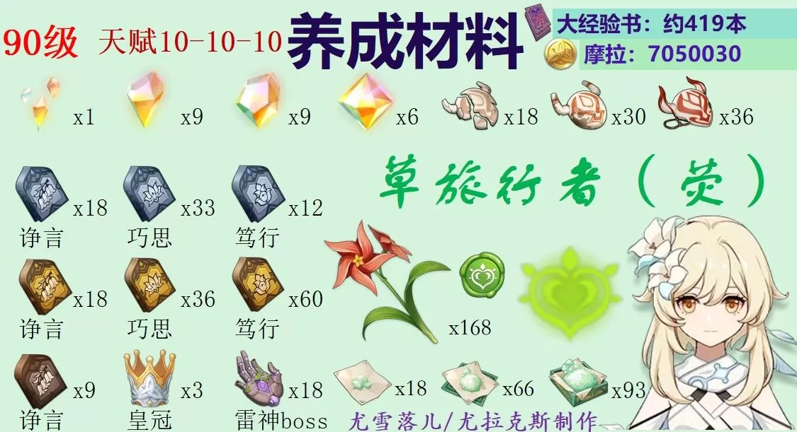 原神柯莱突破需要什么材料?原神草旅行者柯莱突破材料整理汇总