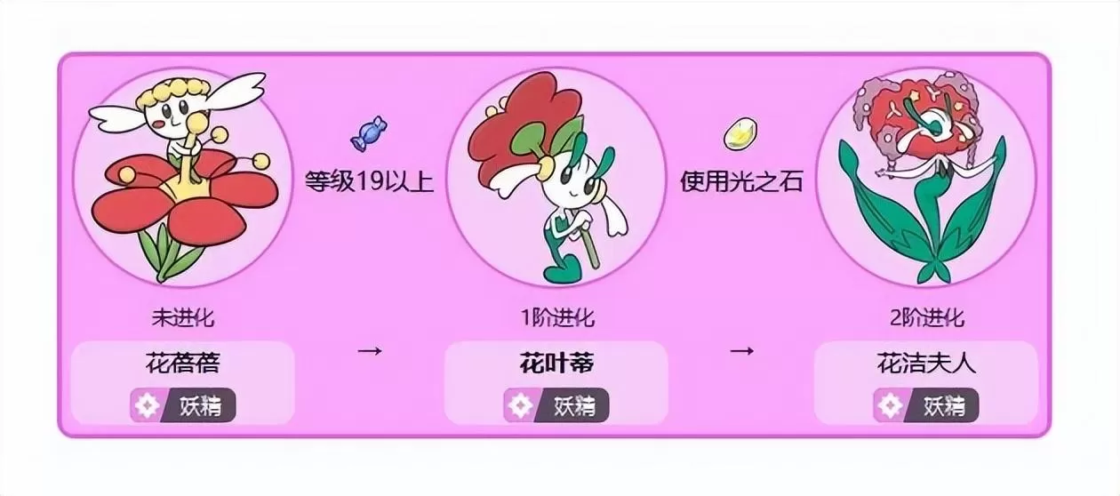 宝可梦花叶蒂怎么进化?宝可梦花叶蒂进化教学攻略