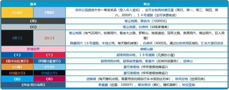 宝可梦花叶蒂怎么进化?宝可梦花叶蒂进化教学攻略