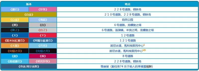 宝可梦花叶蒂怎么进化?宝可梦花叶蒂进化教学攻略