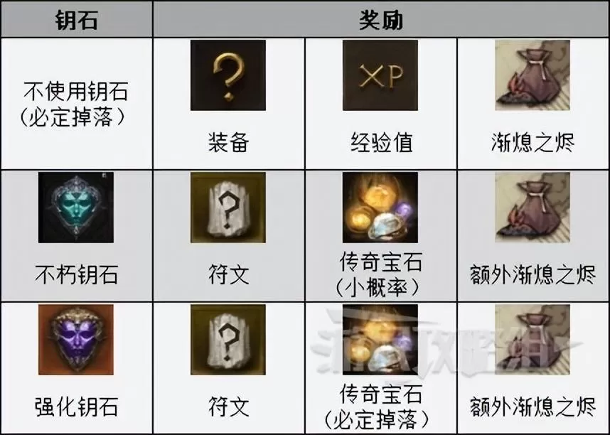 暗黑破坏神不朽秘境攻略,暗黑破坏神不朽隐藏秘境怎么打?