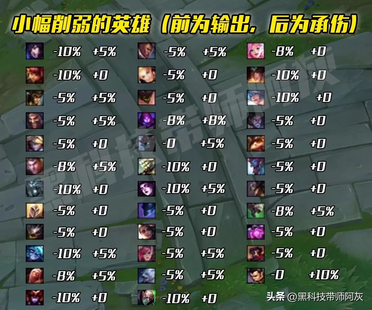 2023lol无限火力BUFF评级,英雄联盟无限火力英雄技能增益排行榜