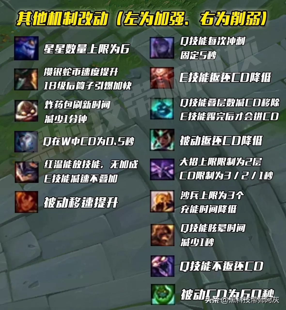 2023lol无限火力BUFF评级,英雄联盟无限火力英雄技能增益排行榜