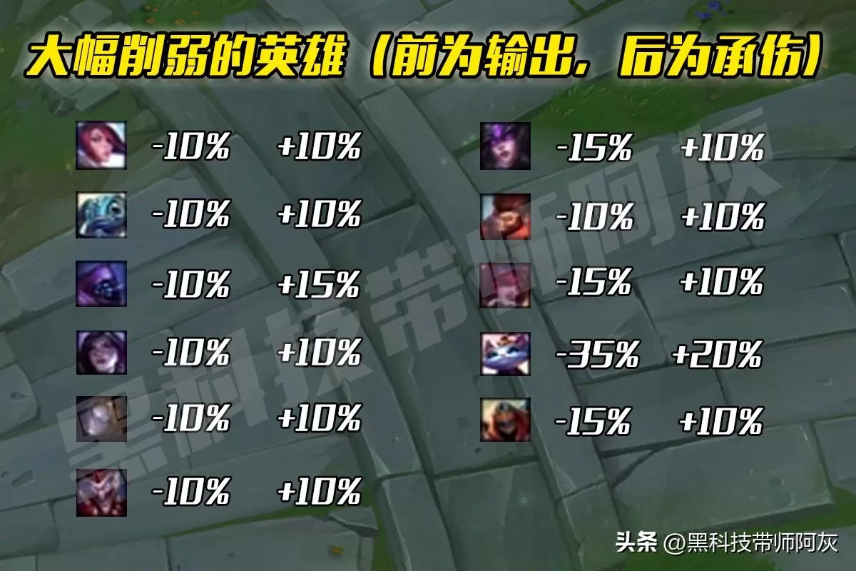 2023lol无限火力BUFF评级,英雄联盟无限火力英雄技能增益排行榜