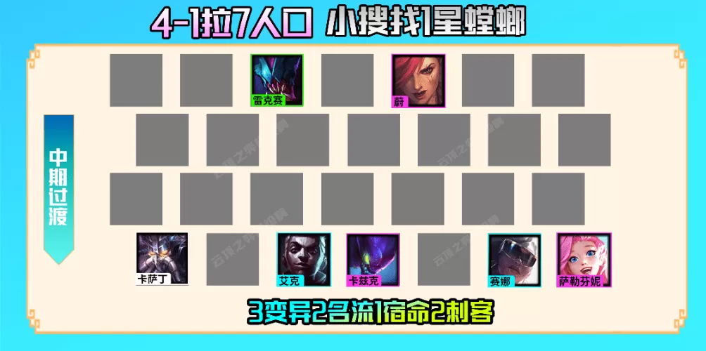 云顶螳螂装备和阵容，云顶之弈名流螳螂怎么玩？